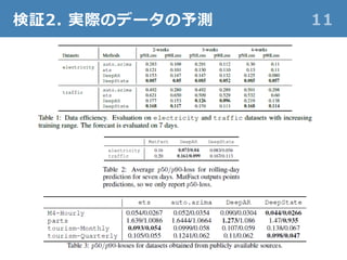 検証2. 実際のデータの予測 11
 
