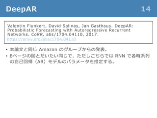DeepAR 14
https://arxiv.org/abs/1704.04110
Valentin Flunkert, David Salinas, Jan Gasthaus. DeepAR:
Probabilistic Forecasting with Autoregressive Recurrent
Networks. CoRR, abs /1704.04110, 2017.
• 本論文と同じ Amazon のグループからの発表。
• 8ページの図とだいたい同じで、ただしこちらでは RNN で各時系列
の自己回帰（AR）モデルのパラメータを推定する。
 