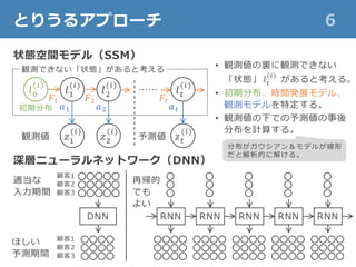 とりうるアプローチ 6
状態空間モデル（SSM）
深層ニューラルネットワーク（DNN）
𝑧1
(𝑖)
𝑙1
(𝑖)
𝑙0
(𝑖)
𝑙2
(𝑖)
𝑧2
(𝑖)
DNN
𝑙 𝑡
(𝑖)
𝑧 𝑡
(𝑖)
RNN RNN RNN RNN RNN
適当な
入力期間
ほしい
予測期間
再帰的
でも
よい
𝐹1
𝑎1
𝐹2
𝑎2初期分布
• 観測値の裏に観測できない
「状態」 𝑙 𝑡
(𝑖)
があると考える。
• 初期分布、時間発展モデル、
観測モデルを特定する。
• 観測値の下での予測値の事後
分布を計算する。
観測できない「状態」があると考える
観測値
𝐹𝑡
𝑎 𝑡
予測値
顧客1
顧客2
顧客3
顧客1
顧客2
顧客3
……
分布がガウシアン＆モデルが線形
だと解析的に解ける。
 
