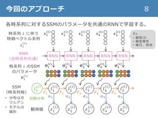 今回のアプローチ 8
各時系列に対するSSMのパラメータを共通のRNNで学習する。
Ex.
• 顧客ID
• 顧客属性
• 曜日、時刻
RNN RNN RNN RNN RNN
𝑧1
(𝑖)
𝑙1
(𝑖)
𝑙0
(𝑖)
𝑙2
(𝑖)
𝑧2
(𝑖)
𝐹1
𝑎1
𝐹2
𝑎2初期分布
観測値
𝑙3
(𝑖)
𝑧3
(𝑖)
𝐹3
𝑎3
𝑙4
(𝑖)
𝑧4
(𝑖)
𝐹4
𝑎4
𝑙5
(𝑖)
𝑧5
(𝑖)
𝐹5
𝑎5
時系列 𝑖 のSSM
のパラメータ
Θ 𝑡
(𝑖)
時系列 𝑖 に伴う
特徴ベクトル系列
𝑥 𝑡
(𝑖)
RNN
（全時系列共通）
SSM
（時系列毎）
• 分布はガ
ウシアン
• モデルは
線形
𝑥1
(𝑖)
𝑥2
(𝑖)
𝑥3
(𝑖)
𝑥4
(𝑖)
𝑥5
(𝑖)
Θ1
(𝑖)
Θ2
(𝑖)
Θ3
(𝑖)
Θ4
(𝑖)
Θ5
(𝑖)
 