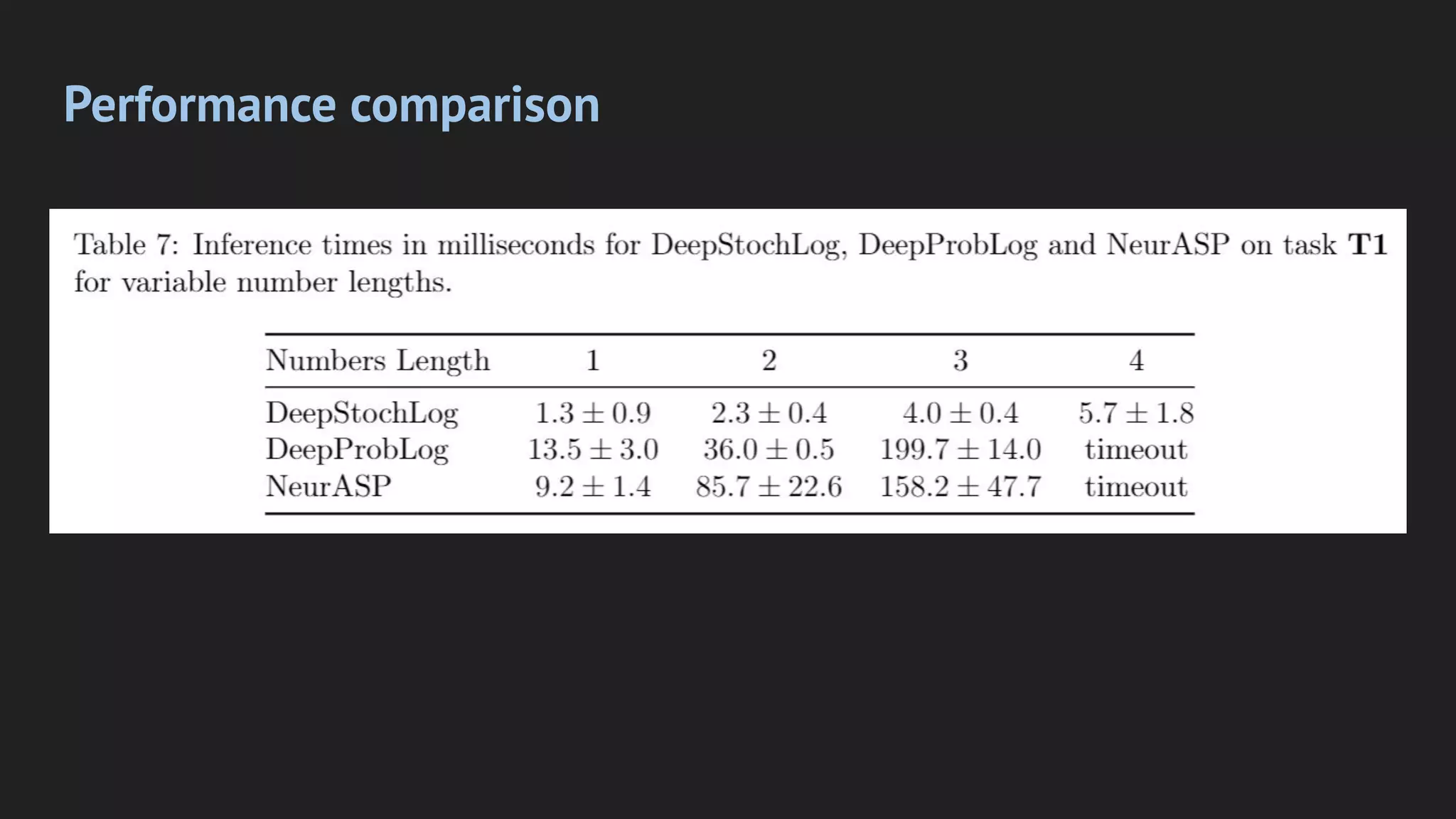 Performance comparison
 