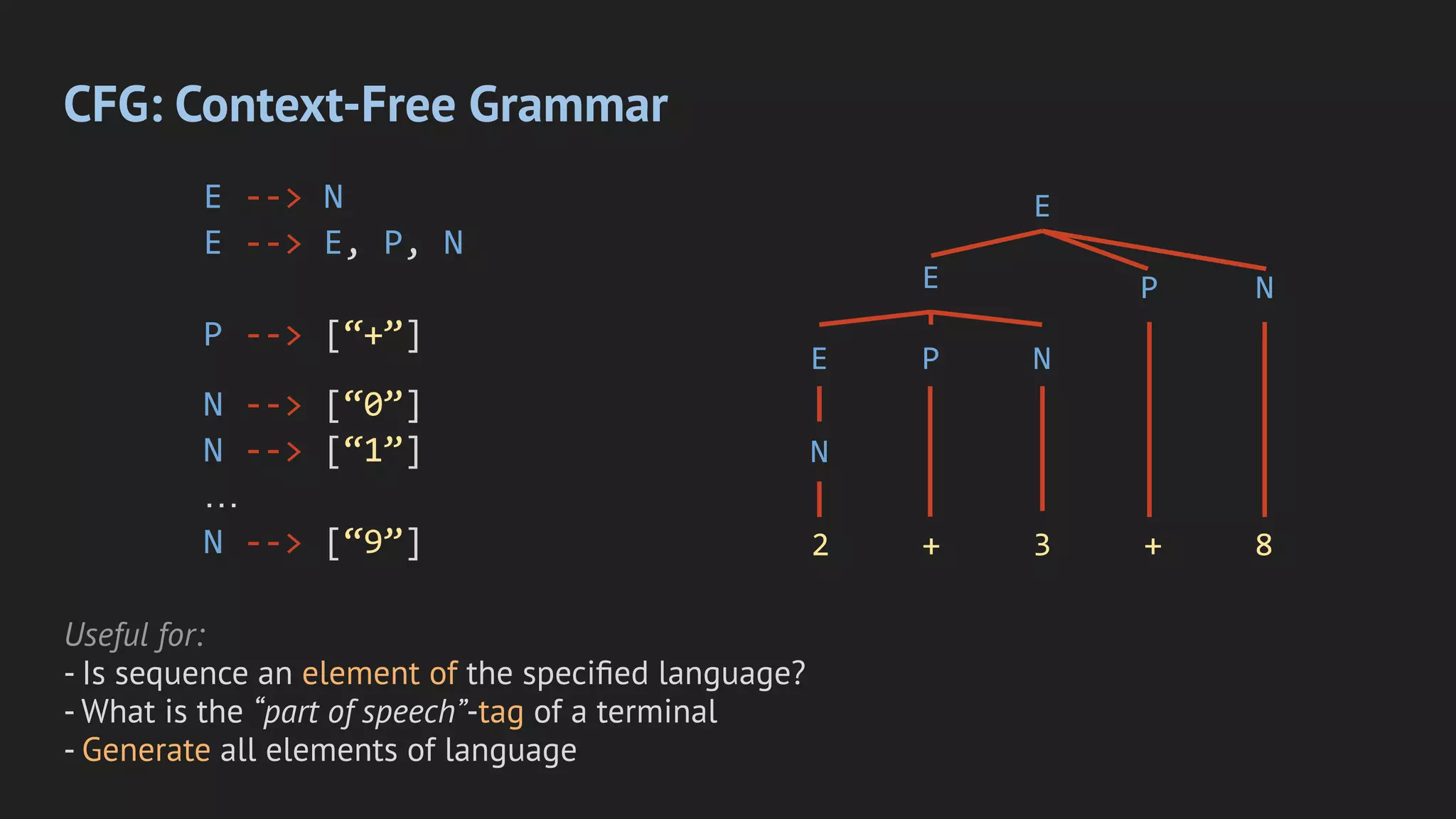 CFG: Context-Free Grammar
E --> N
E --> E, P, N
P --> [“+”]
N --> [“0”]
N --> [“1”]
…
N --> [“9”] 2 + 3 + 8
N
E
E
P N
E
P N
Useful for:
- Is sequence an element of the speciﬁed language?
- What is the “part of speech”-tag of a terminal
- Generate all elements of language
 