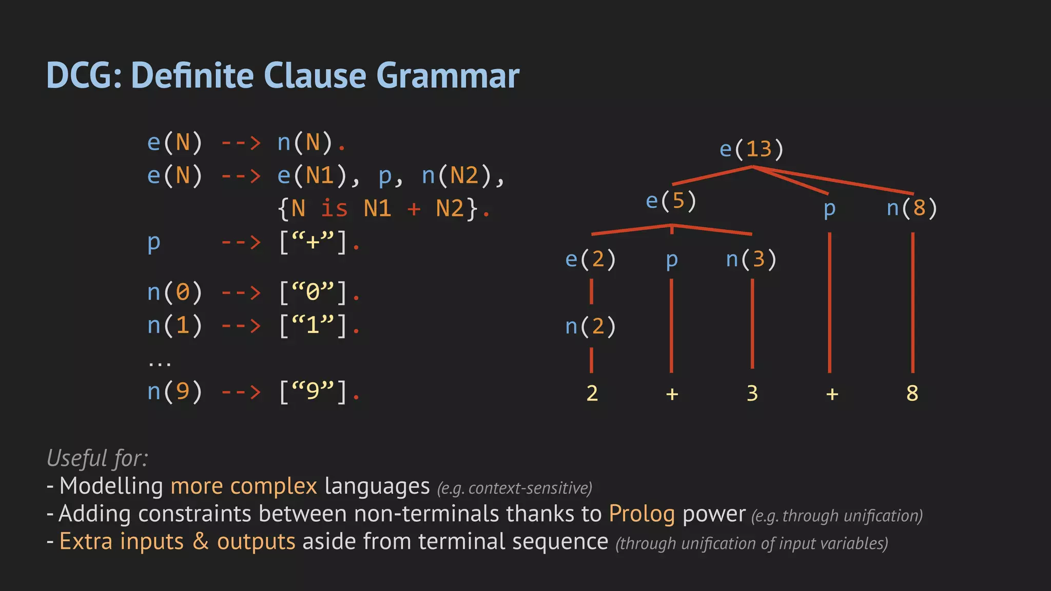 DCG: Deﬁnite Clause Grammar
e(N) --> n(N).
e(N) --> e(N1), p, n(N2),
{N is N1 + N2}.
p --> [“+”].
n(0) --> [“0”].
n(1) --> [“1”].
…
n(9) --> [“9”]. 2 + 3 + 8
n(2)
e(2)
e(5)
p n(3)
e(13)
p n(8)
Useful for:
- Modelling more complex languages (e.g. context-sensitive)
- Adding constraints between non-terminals thanks to Prolog power (e.g. through uniﬁcation)
- Extra inputs & outputs aside from terminal sequence (through uniﬁcation of input variables)
 