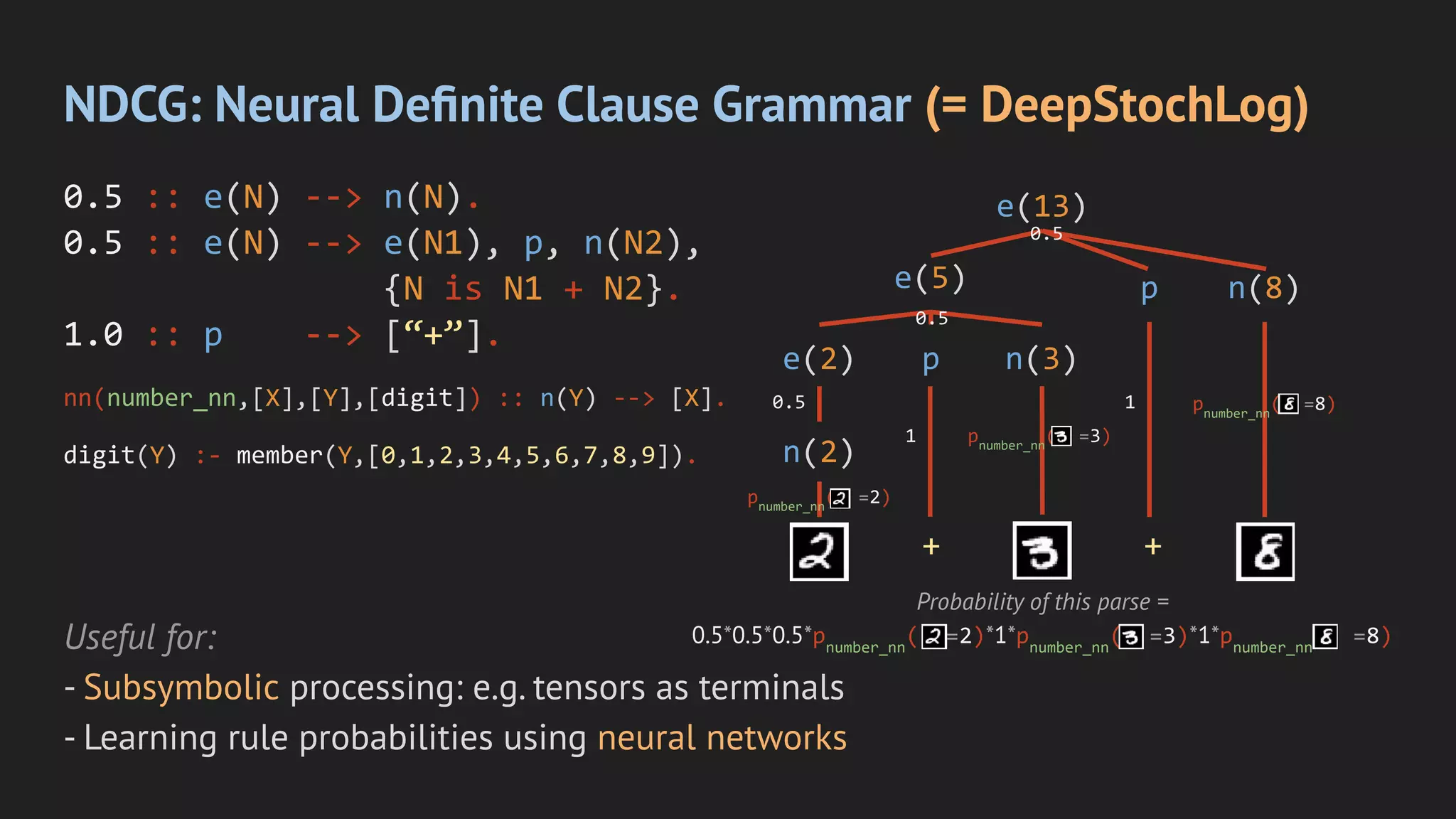 NDCG: Neural Deﬁnite Clause Grammar (= DeepStochLog)
Useful for:
- Subsymbolic processing: e.g. tensors as terminals
- Learning rule probabilities using neural networks
0.5 :: e(N) --> n(N).
0.5 :: e(N) --> e(N1), p, n(N2),
{N is N1 + N2}.
1.0 :: p --> [“+”].
nn(number_nn,[X],[Y],[digit]) :: n(Y) --> [X].
digit(Y) :- member(Y,[0,1,2,3,4,5,6,7,8,9]).
2 + 3 + 8
n(2)
e(2)
e(5)
p n(3)
e(13)
p n(8)
0.5
pnumber_nn
( =2)
1
1
0.5
0.5
pnumber_nn
( =3)
pnumber_nn
( =8)
Probability of this parse =
0.5*0.5*0.5*pnumber_nn
( =2)*1*pnumber_nn
( =3)*1*pnumber_nn
( =8)
 