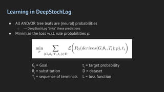 Learning in DeepStochLog
● All AND/OR tree leafs are (neural) probabilities
○ → DeepStochLog “links” these predictions
● Minimize the loss w.r.t. rule probabilities p:
ti
= target probability
D = dataset
L = loss function
Gi
= Goal
θi
= substitution
Ti
= sequence of terminals
 
