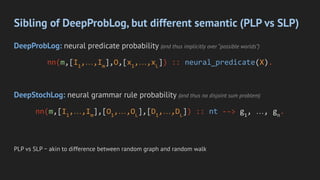 Sibling of DeepProbLog, but different semantic (PLP vs SLP)
DeepProbLog: neural predicate probability (and thus implicitly over “possible worlds”)
nn(m,[I1
,…,Im
],O,[x1
,…,xL
]) :: neural_predicate(X).
DeepStochLog: neural grammar rule probability (and thus no disjoint sum problem)
nn(m,[I1
,…,Im
],[O1
,…,OL
],[D1
,…,DL
]) :: nt --> g1
, …, gn
.
PLP vs SLP ~ akin to difference between random graph and random walk
 