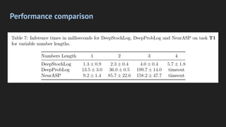 Performance comparison
 
