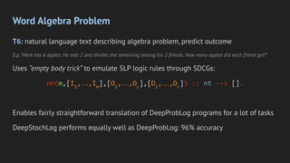 Word Algebra Problem
T6: natural language text describing algebra problem, predict outcome
E.g."Mark has 6 apples. He eats 2 and divides the remaining among his 2 friends. How many apples did each friend get?"
Uses “empty body trick” to emulate SLP logic rules through SDCGs:
nn(m,[I1
,…,Im
],[O1
,…,OL
],[D1
,…,DL
]) :: nt --> [].
Enables fairly straightforward translation of DeepProbLog programs for a lot of tasks
DeepStochLog performs equally well as DeepProbLog: 96% accuracy
 