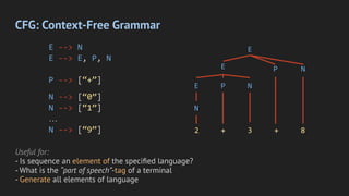 CFG: Context-Free Grammar
E --> N
E --> E, P, N
P --> [“+”]
N --> [“0”]
N --> [“1”]
…
N --> [“9”] 2 + 3 + 8
N
E
E
P N
E
P N
Useful for:
- Is sequence an element of the speciﬁed language?
- What is the “part of speech”-tag of a terminal
- Generate all elements of language
 