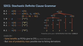 SDCG: Stochastic Deﬁnite Clause Grammar
0.5 :: e(N) --> n(N).
0.5 :: e(N) --> e(N1), p, n(N2),
{N is N1 + N2}.
1.0 :: p --> [“+”].
0.1 :: n(0) --> [“0”].
0.1 :: n(1) --> [“1”].
…
0.1 :: n(9) --> [“9”]. 2 + 3 + 8
n(2)
e(2)
e(5)
p n(3)
e(13)
p n(8)
Useful for:
- Same beneﬁts as PCFGs give to CFG (e.g. most likely parse)
- But: loss of probability mass possible due to failing derivations
0.5
0.1
1
1
0.1
0.1
0.5
0.5
Probability of this parse = 0.5*0.5*0.5*0.1*1*0.1*1*0.1 = 0.000125
 