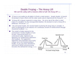 Double Freytag – The Heavy Lift

“We exit the valley with a massive effort of will: the heavy lift”

[27]

“If you’ve ever pulled an all-nighter to finish a major project… despite doubts, to launch
the product of your efforts into the wider world, you’ve experienced the heavy lift.” [27]
“A heavy lift is always required in a deep story… the do or die of the effort is what
makes it a deadline. In any consequential situation, the decision to start a heavy lift is
deliberate, not forced.” [27]
“Like all mental models, the mental model created by the deep story is unstable. It
starts to disintegrate in the absence of a continuous stream of reinforcement through
situational feedback.” [27]
The model is finally exposed to the
environment. Friction modifies it from
its pure, theoretical tenets to a
constrained reality. Optimism and
ignorance are tempered by experience
and feedback. The opponents
opposition and teammates buy in play
a large role in the finished product.
Finally, as you pay more attention to
what you’re doing serial processing
increases the demand for energy. [12,23]

10

 