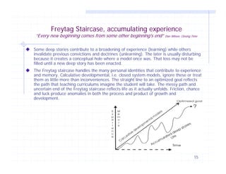 Freytag Staircase, accumulating experience

“Every new beginning comes from some other beginning's end” Dan Wilson, Closing Time
Some deep stories contribute to a broadening of experience (learning) while others
invalidate previous convictions and doctrines (unlearning). The later is usually disturbing
because it creates a conceptual hole where a model once was. That loss may not be
filled until a new deep story has been enacted.
The Freytag staircase handles the many personal identities that contribute to experience
and memory. Calculative developmental, i.e. closed system models, ignore these or treat
them as little more than inconveniences. The straight line to an optimized goal reflects
the path that teaching curriculums imagine the student will take. The messy path and
uncertain end of the Freytag staircase reflects life as it actually unfolds. Friction, chance
and luck produce anomalies in both the process and product of growth and
development.

15

 