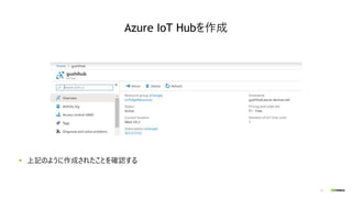 13
上記のように作成されたことを確認する
Azure IoT Hubを作成
 