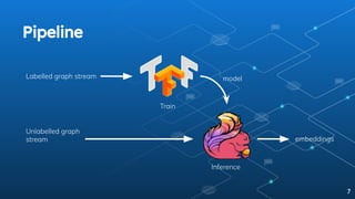 Deep Stream Dynamic Graph Analytics with Grapharis - Massimo Perini | PPT