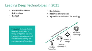 Emerging Deep Technology Market Intelligence | PPT