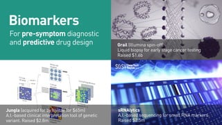 Biomarkers
For pre-symptom diagnostic
and predictive drug design
sRNAlytics
A.I.-based sequencing for small RNA markers
Ra...