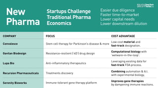 New
Pharma
COMPANY FOCUS COST ADVANTAGE
Convalesce Stem cell therapy for Parkinson's disease & more
Low-cost material and
...