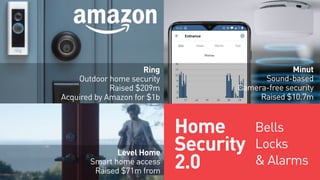 Bells
Locks
& Alarms
Home
Security
2.0
Minut
Sound-based
Camera-free security
Raised $10.7m
Level Home
Smart home access
R...