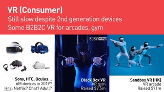 VR (Consumer)
Sandbox VR (HK)
VR arcade
Raised $71m
Sony, HTC, Oculus…
6M devices in 2019?
Hits: Netflix? Chat? Adult?
Bla...