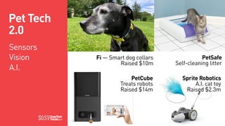 Pet Tech
2.0
PetCube
Treats robots
Raised $14m
Fi — Smart dog collars
Raised $10m
Sprite Robotics
A.I. cat toy
Raised $2.3...