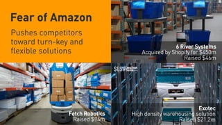 Fear of Amazon
6 River Systems
Acquired by Shopify for $450m
Raised $46m
Exotec
High density warehousing solution
Raised $...