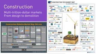 Construction
Multi-trillion-dollar markets
From design to demolition
 