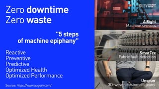 SmarTex
Fabric fault detection
Zero downtime
Zero waste
"5 steps
of machine epiphany"
Reactive
Preventive
Predictive
Optim...