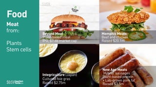 Memphis Meats
Beef and chicken
Raised $20.1m
New Age Meats
‘Hybrid' sausages
Plant-based protein
+ Lab-grown pork fat
Rais...