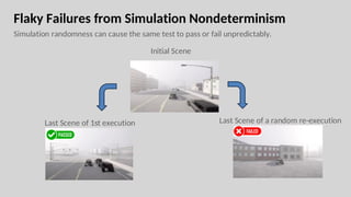 Flaky Failures from Simulation Nondeterminism
Simulation randomness can cause the same test to pass or fail unpredictably.
Initial Scene
Last Scene of 1st execution Last Scene of a random re-execution
 