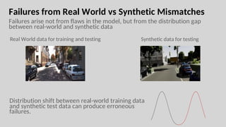 Failures from Real World vs Synthetic Mismatches
Failures arise not from flaws in the model, but from the distribution gap
between real-world and synthetic data
Real World data for training and testing Synthetic data for testing
Distribution shift between real-world training data
and synthetic test data can produce erroneous
failures.
 