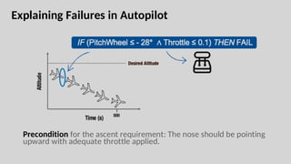 Explaining Failures in Autopilot
Precondition for the ascent requirement: The nose should be pointing
upward with adequate throttle applied.
 