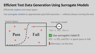 Efficient Test Data Generation Using Surrogate Models
Efficiently explore test input space
Use surrogate models to approximate pass/fail outcomes — without always running the test
Search Space
Use surrogate's label if:
F̄(t) − e, F̄(t), and F̄(t) + e agree (pass or fail)
Otherwise, run the test
Surrogate model
 