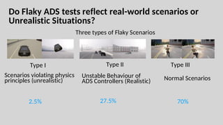 Do Flaky ADS tests reflect real-world scenarios or
Unrealistic Situations?
Three types of Flaky Scenarios
Type I Type II Type III
2.5% 27.5% 70%
Scenarios violating physics
principles (unrealistic)
Unstable Behaviour of
ADS Controllers (Realistic) Normal Scenarios
 