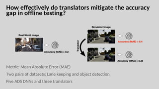 How effectively do translators mitigate the accuracy
gap in offline testing?
Metric: Mean Absolute Error (MAE)
Two pairs of datasets: Lane keeping and object detection
Five ADS DNNs and three translators
 