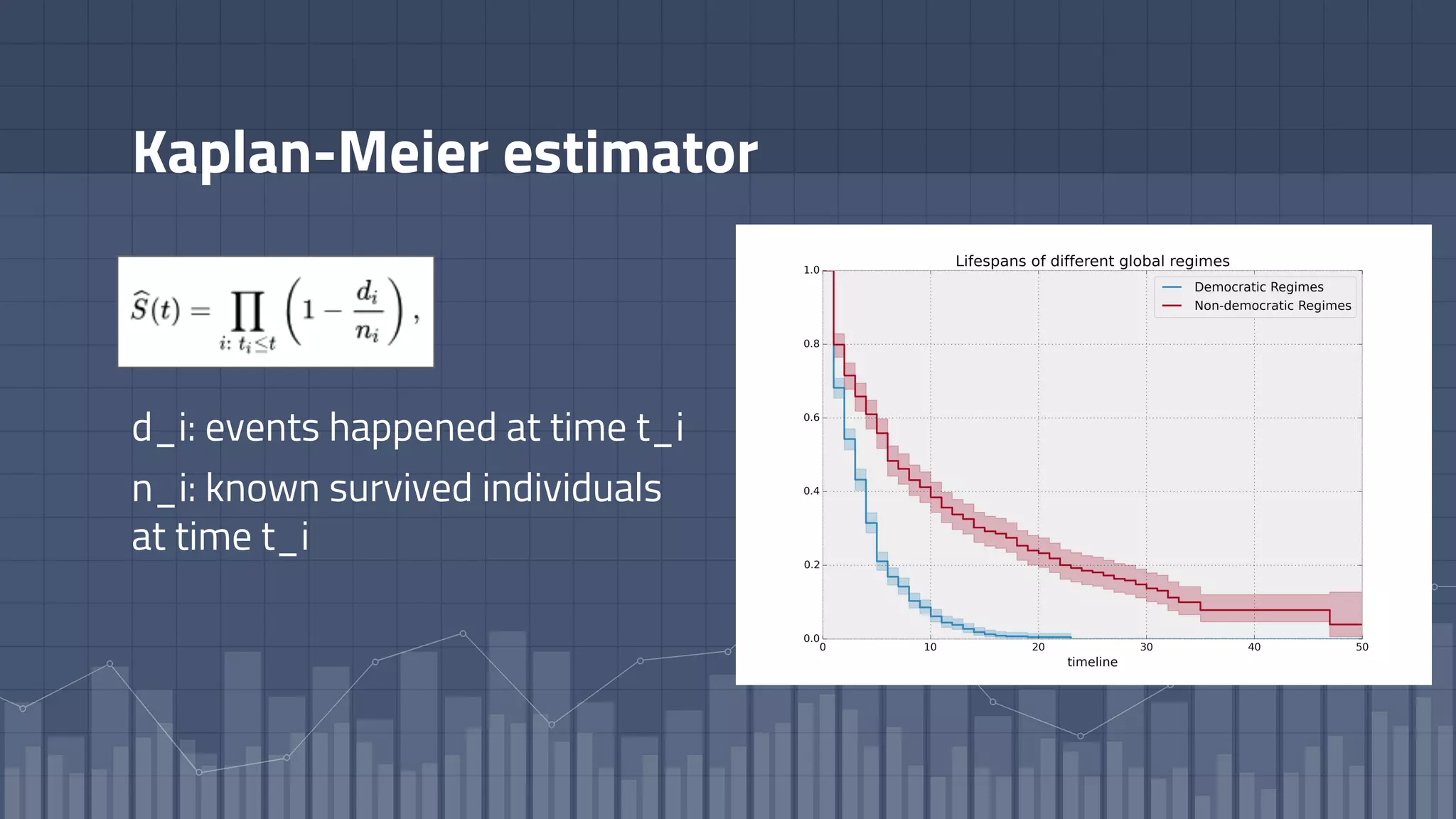 Kaplan-Meier estimator
d_i: events happened at time t_i
n_i: known survived individuals
at time t_i
 