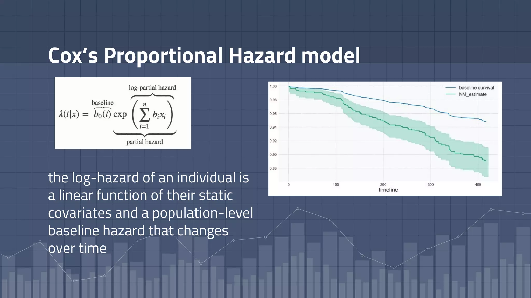 Cox’s Proportional Hazard model
the log-hazard of an individual is
a linear function of their static
covariates and a population-level
baseline hazard that changes
over time
 