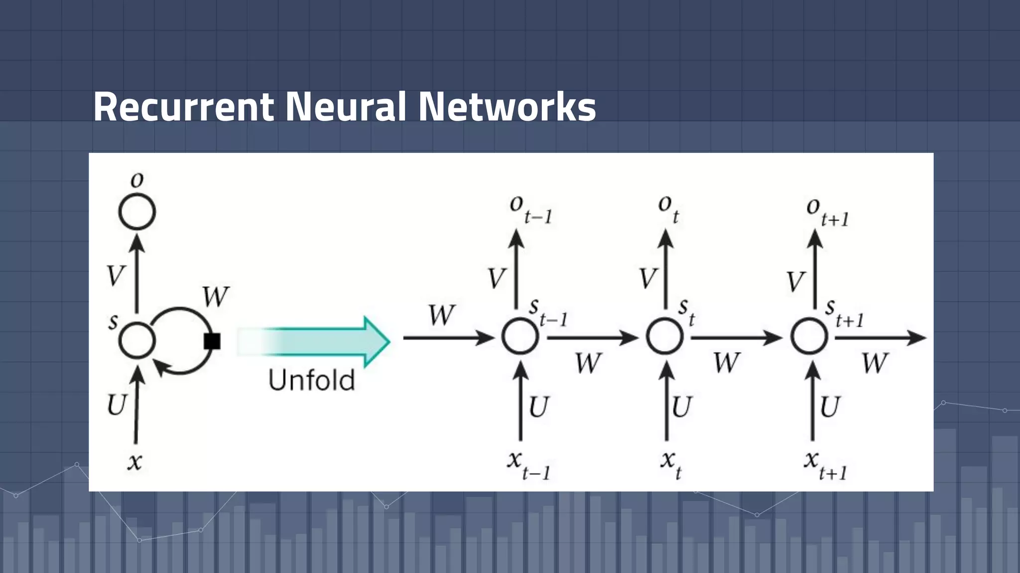 Recurrent Neural Networks
 