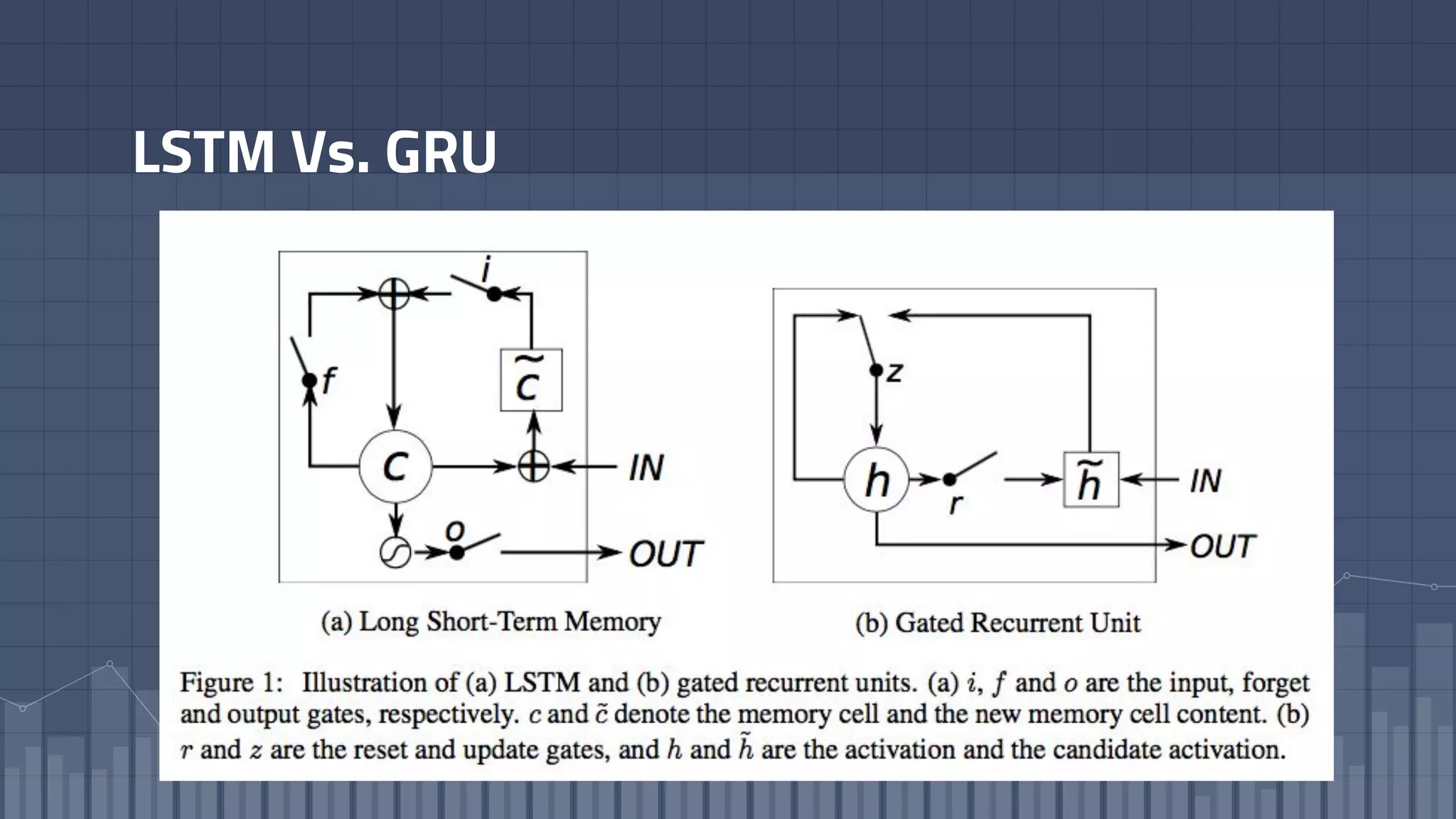 LSTM Vs. GRU
 