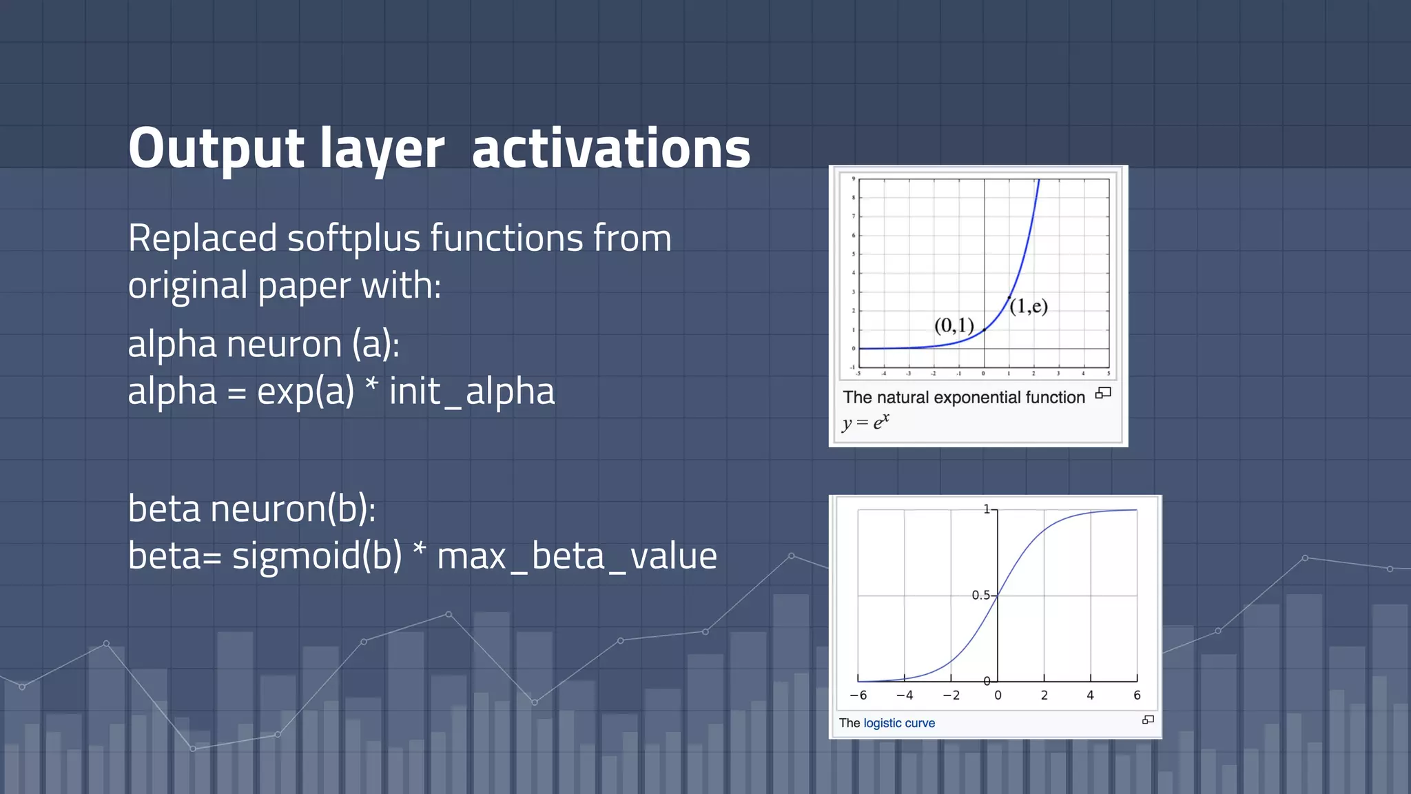 Output layer activations
Replaced softplus functions from
original paper with:
alpha neuron (a):
alpha = exp(a) * init_alpha
beta neuron(b):
beta= sigmoid(b) * max_beta_value
 