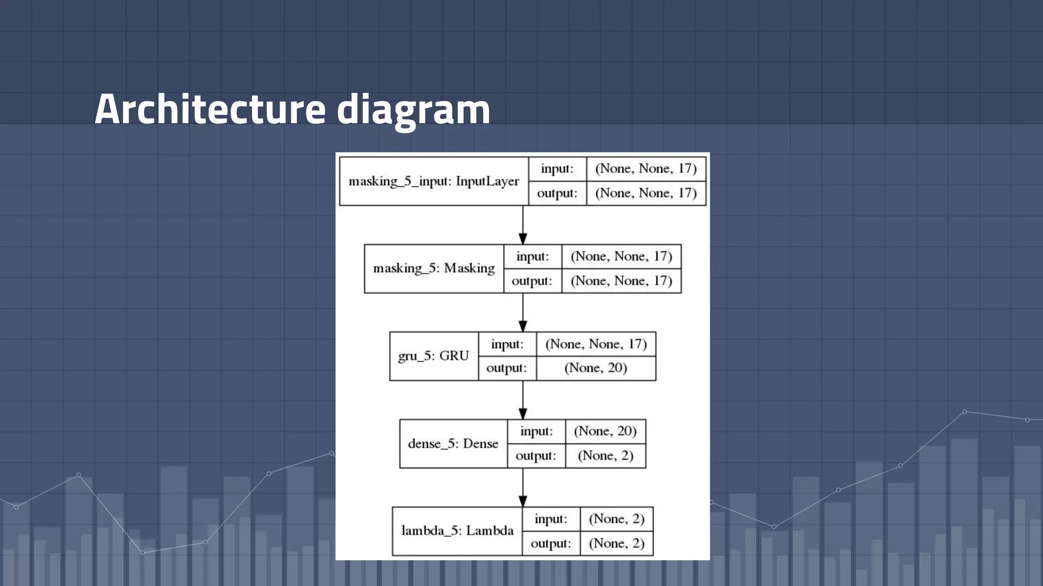 Architecture diagram
 