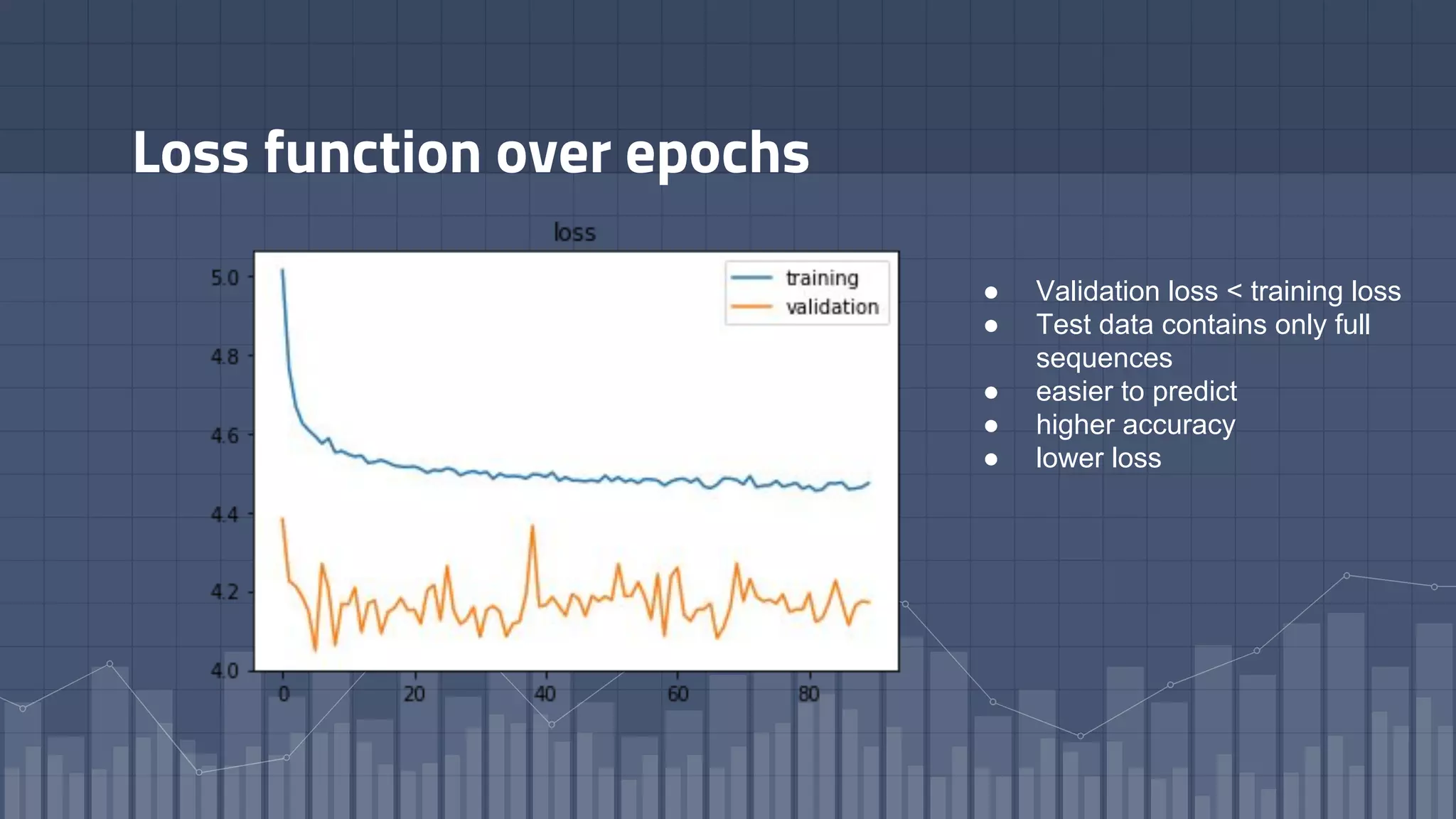 Loss function over epochs
● Validation loss < training loss
● Test data contains only full
sequences
● easier to predict
● higher accuracy
● lower loss
 