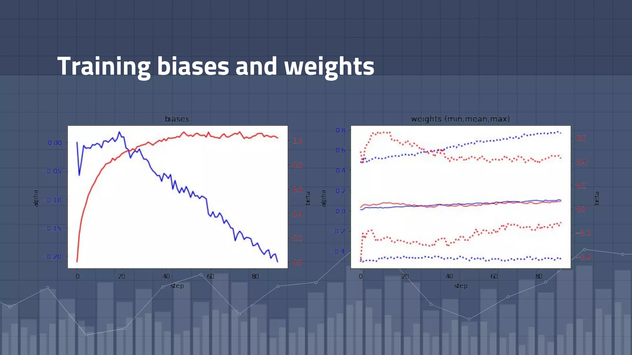 Training biases and weights
 