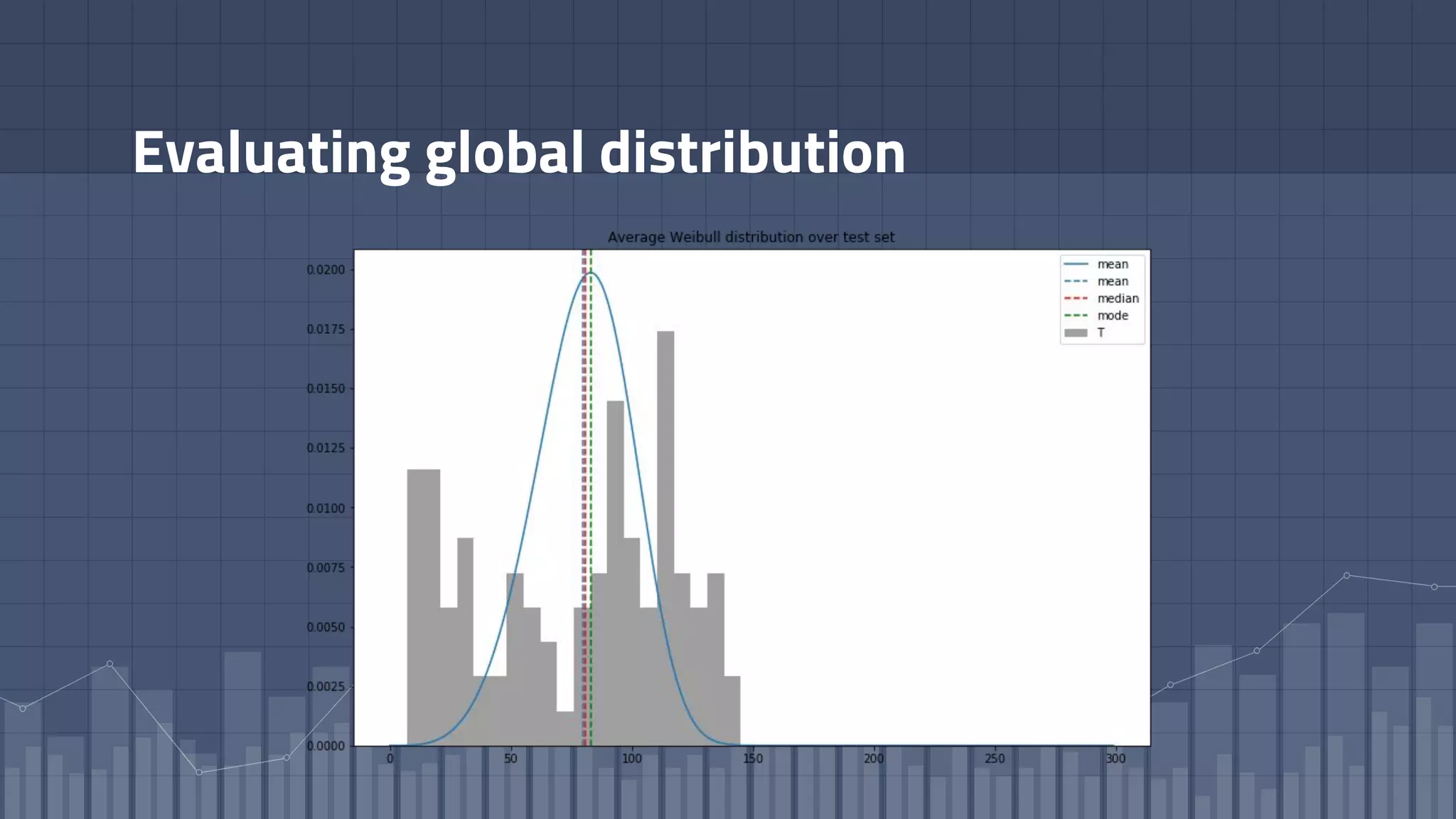 Evaluating global distribution
 