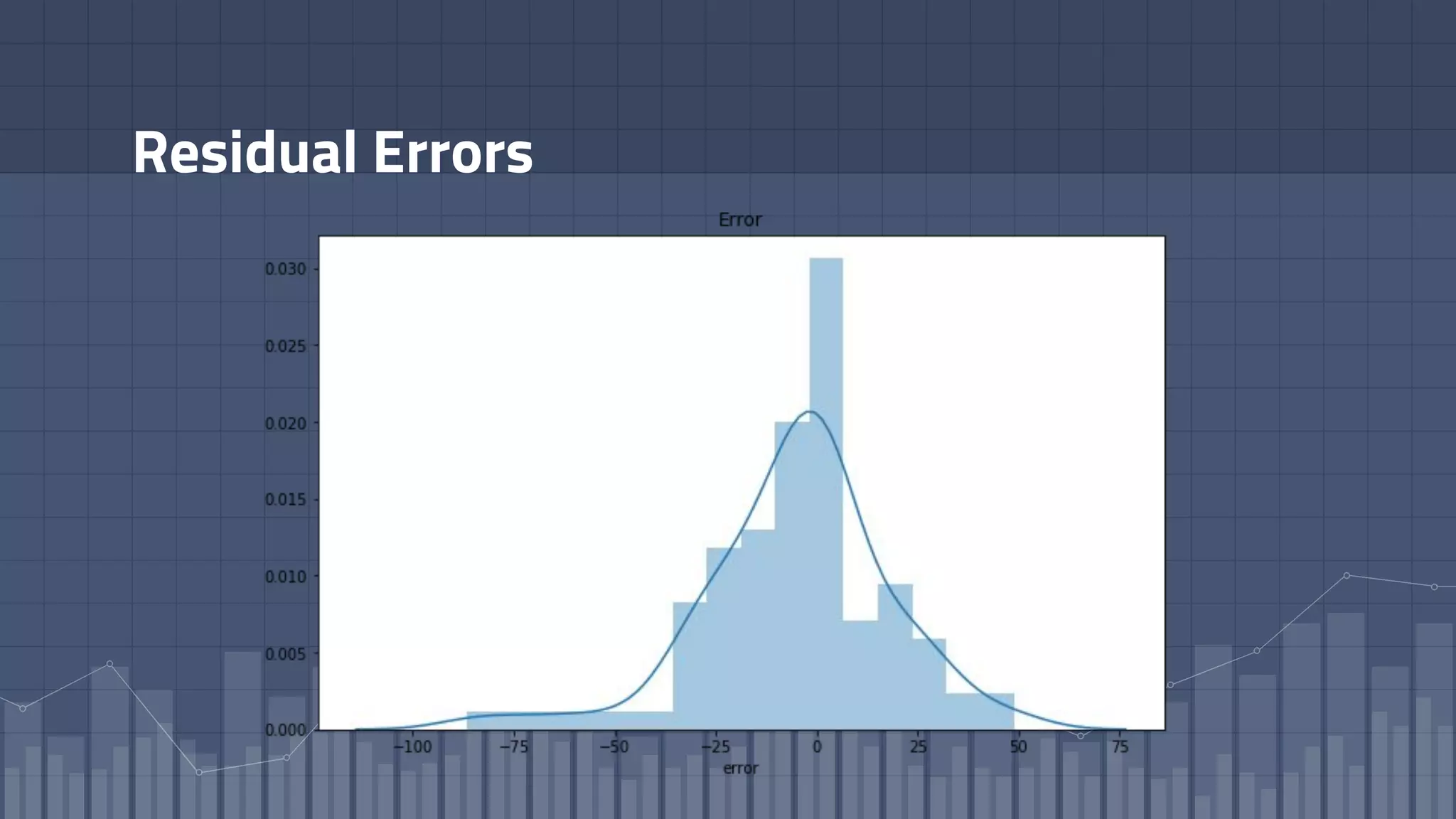Residual Errors
 