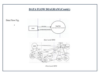 DATA FLOW DIAGRAM (Contd.)
Data Flow Fig.
.
Zero Level DFD
First Level DFD
 