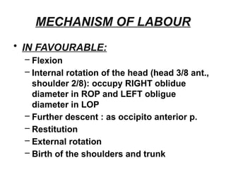 MECHANISM OF LABOUR
• IN FAVOURABLE:
– Flexion
– Internal rotation of the head (head 3/8 ant.,
shoulder 2/8): occupy RIGHT oblidue
diameter in ROP and LEFT obligue
diameter in LOP
– Further descent : as occipito anterior p.
– Restitution
– External rotation
– Birth of the shoulders and trunk
 