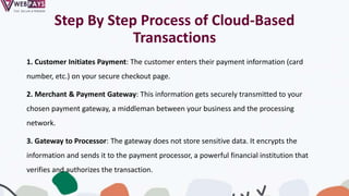 Step By Step Process of Cloud-Based
Transactions
1. Customer Initiates Payment: The customer enters their payment information (card
number, etc.) on your secure checkout page.
2. Merchant & Payment Gateway: This information gets securely transmitted to your
chosen payment gateway, a middleman between your business and the processing
network.
3. Gateway to Processor: The gateway does not store sensitive data. It encrypts the
information and sends it to the payment processor, a powerful financial institution that
verifies and authorizes the transaction.
 