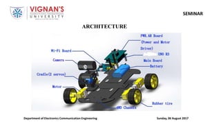 Sunday, 06 August 2017Department of Electronics Communication Engineering
SEMINAR
ARCHITECTURE
 