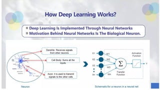 deep unit 1 introduction to deep learning.pptx